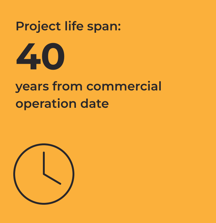 A orange infographic square with text "Project life span: 40 years from commercial operation date" with a clock icon