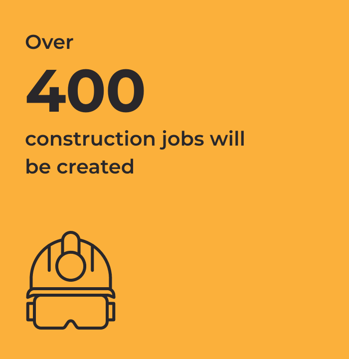 A orange infographic square with text "Over 400 construction jobs will be created" with a safety helmet icon